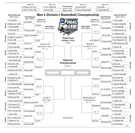 NCAAB Matchups 2023.
